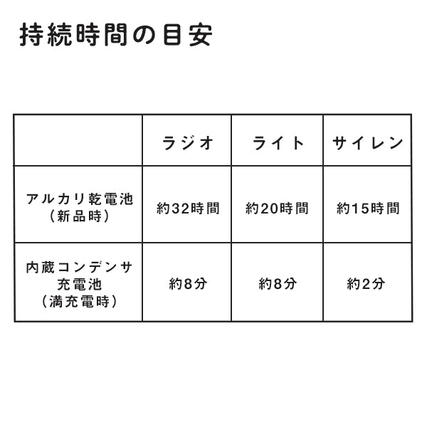 【おかいものSNOOPYオリジナル】 充電ラジオライト/PEANUTS RECORDS