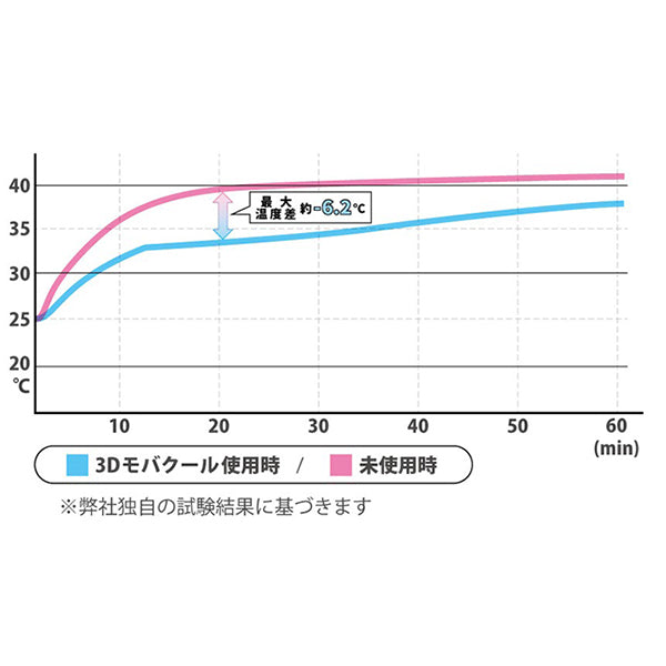 スヌーピー 3Dモバクール