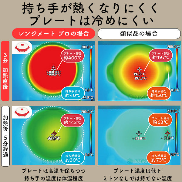 【おかいものSNOOPYオリジナル】レンジメートプロ